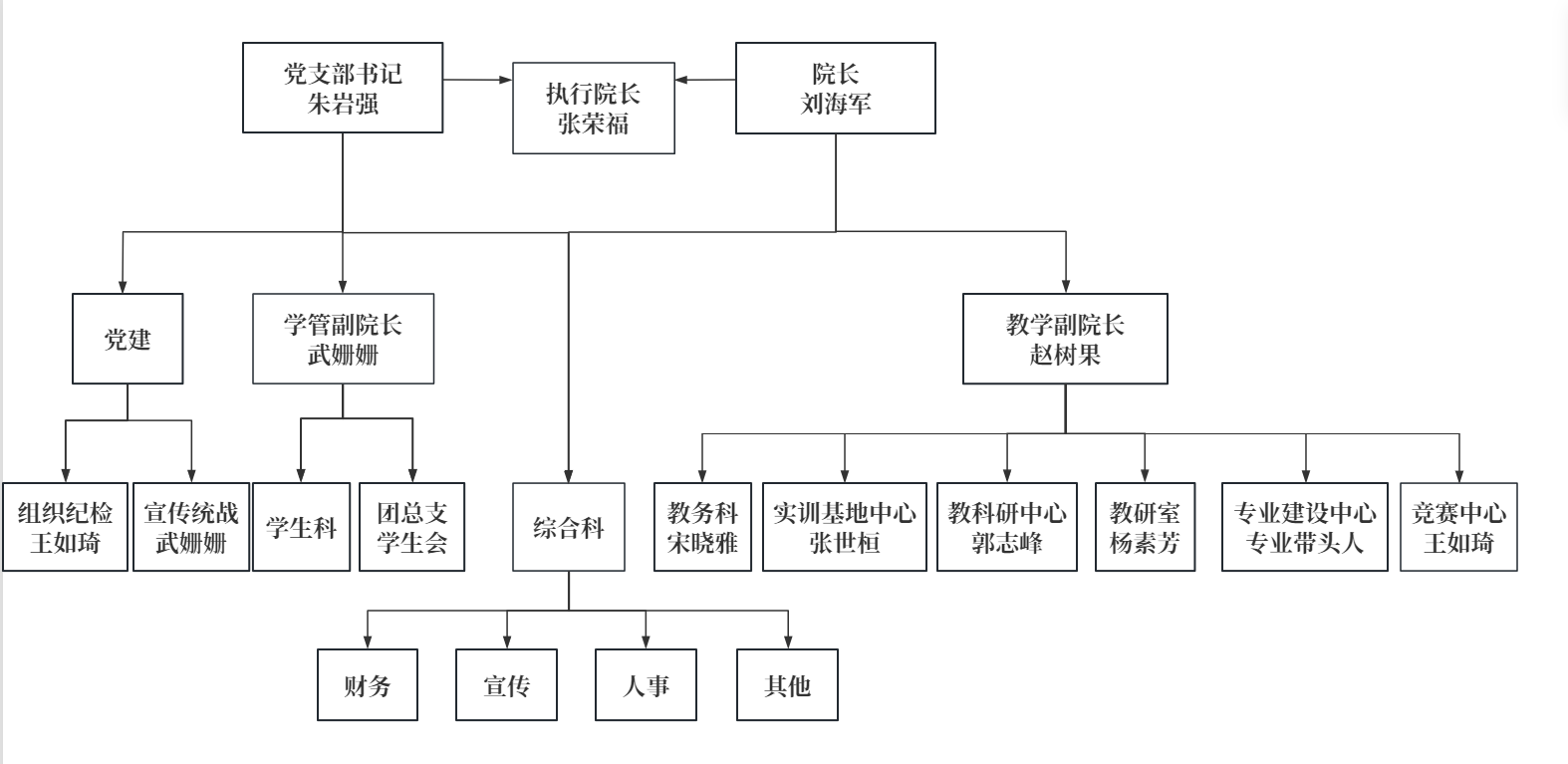 东科项目组治理体系